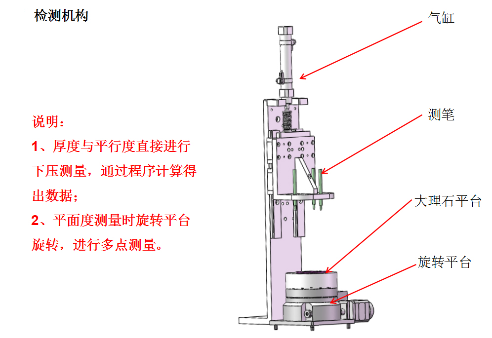 自動化檢測設(shè)備廠家檢測機構(gòu)