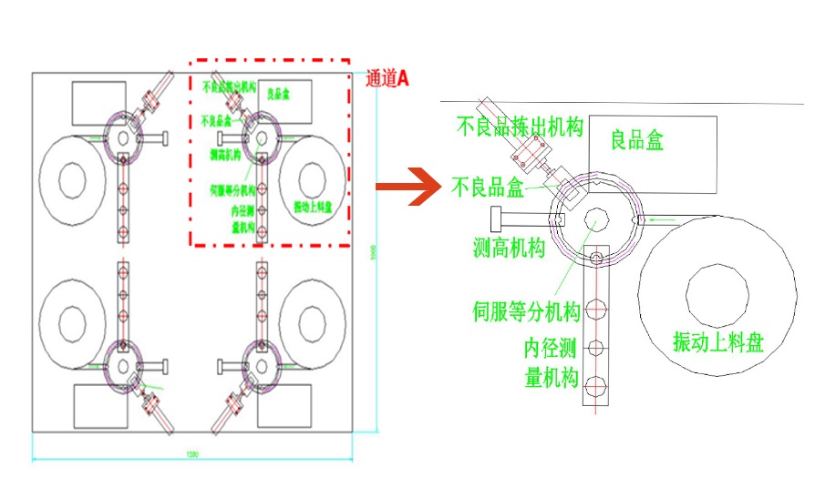 自動(dòng)化檢測(cè)設(shè)備卡扣視覺檢測(cè)