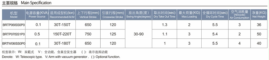 斜臂式機(jī)械手