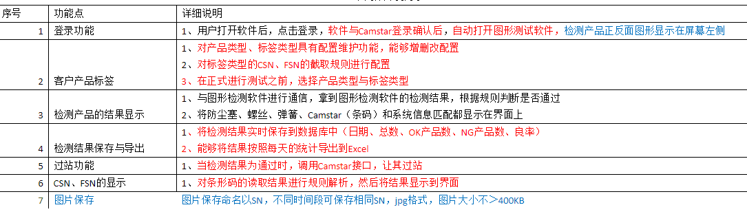 在線檢測(cè)設(shè)備如何與MES進(jìn)行通訊對(duì)接？