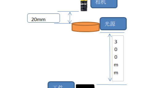 調(diào)角器識(shí)別檢測(cè)