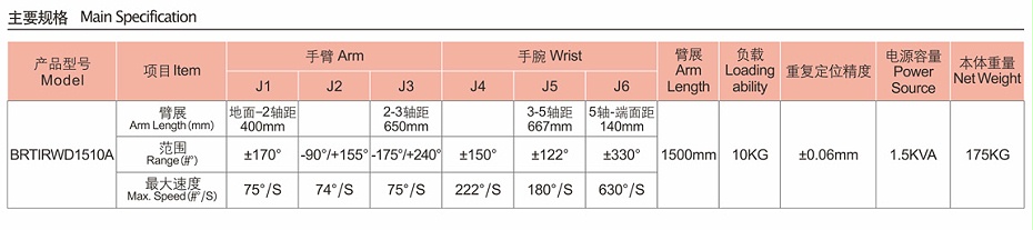 伯朗特六自由度工業(yè)機(jī)器人—挪亞方舟
