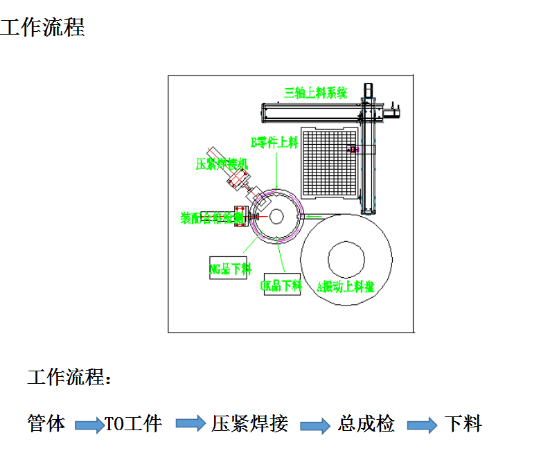 自動(dòng)化檢測(cè)設(shè)備自動(dòng)點(diǎn)焊機(jī)技術(shù)方案